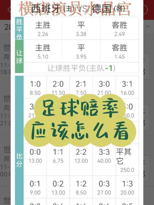 世界杯买球网站赔率变化怎么看更合理一文看懂 世界杯买球网站赔率变化怎么看更合理一文看懂