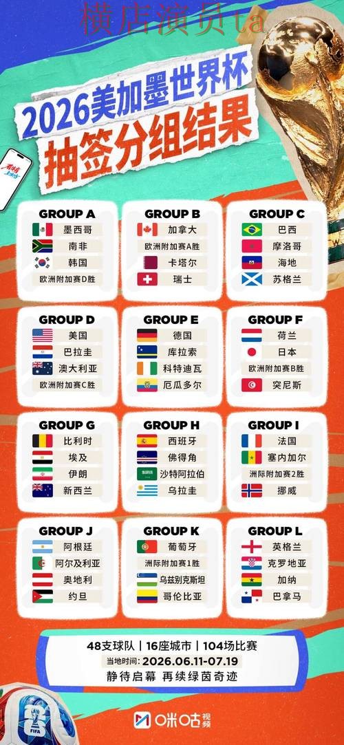 2026世界杯来临，世界杯投注平台安全入口与平台选择实测对比